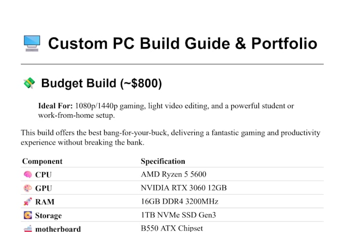 be your expert PC building consultant